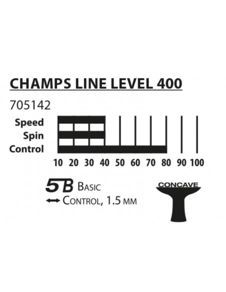 Donic-Schildkröt Tischtennis-Cover-Set Champs Line 400 von Donic Schildkröt