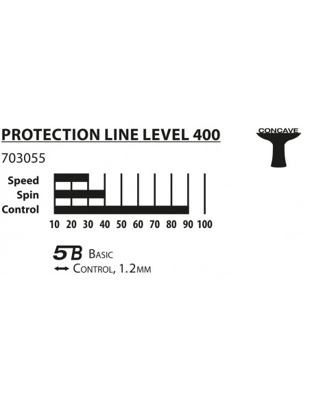 Donic-Schildkröt Tischtennisschläger Protection Line S400 von Donic Schildkröt
